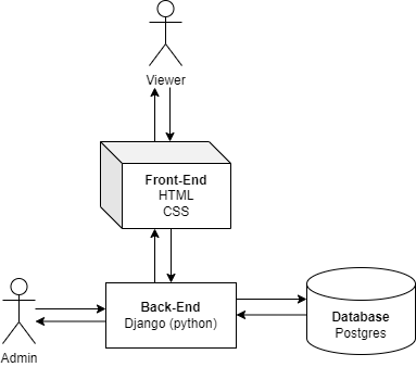 SWJ Diagram